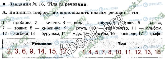 ГДЗ Природоведение 5 класс страница 15 (А)